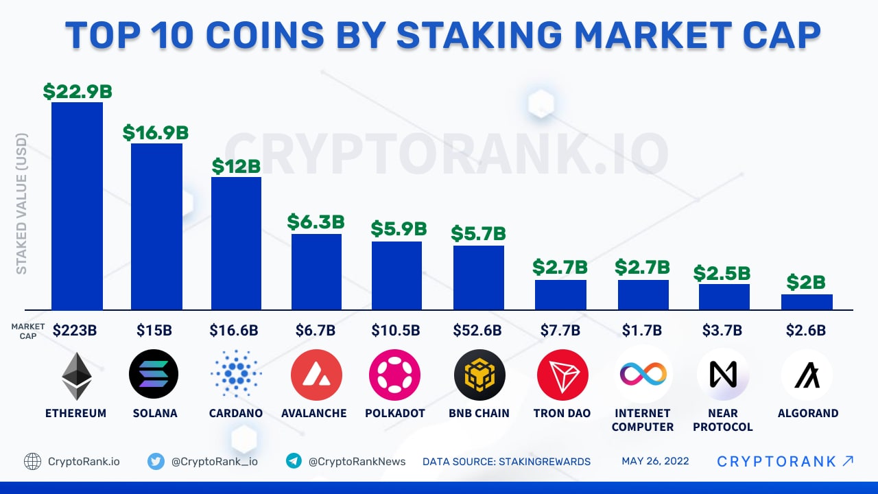 TOP price today, TOP to USD live price, marketcap and chart | CoinMarketCap