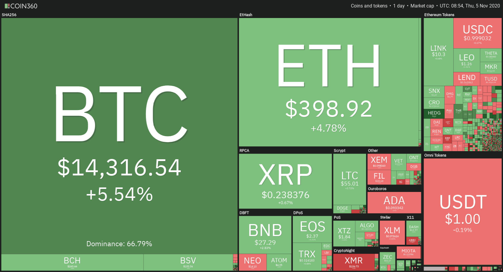 XRP price today, XRP to USD live price, marketcap and chart | CoinMarketCap