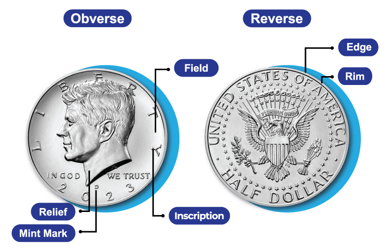 The Importance of Mint Marks