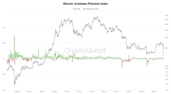 Missing USDC trading pairs and Coinbase Commerce refunds - Exchange/Pro API - Coinbase Cloud Forum