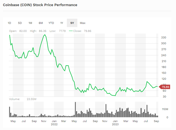 Why Coinbase (COIN) Stock Might be a Great Pick