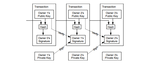 Genesis Block • cointime.fun Dictionary