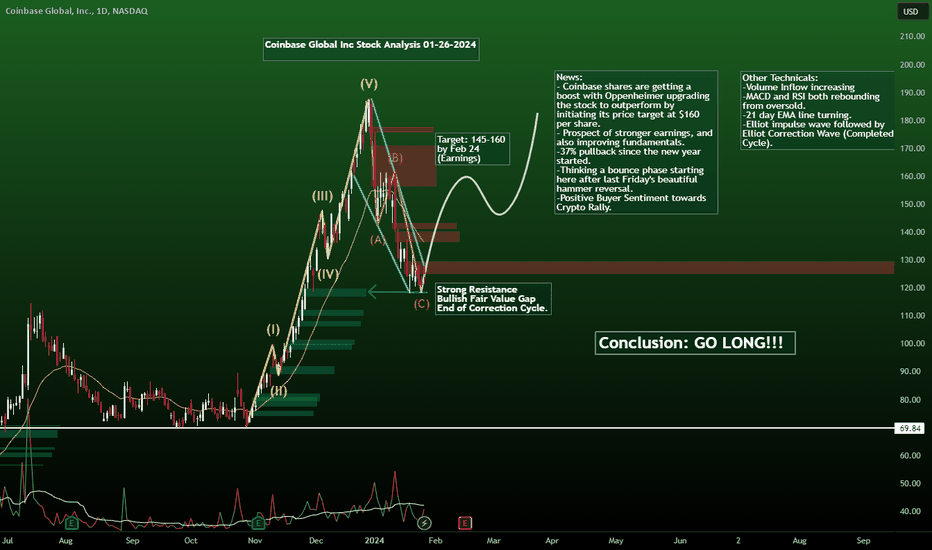 Coinbase Exchange trade volume and market listings | CoinMarketCap