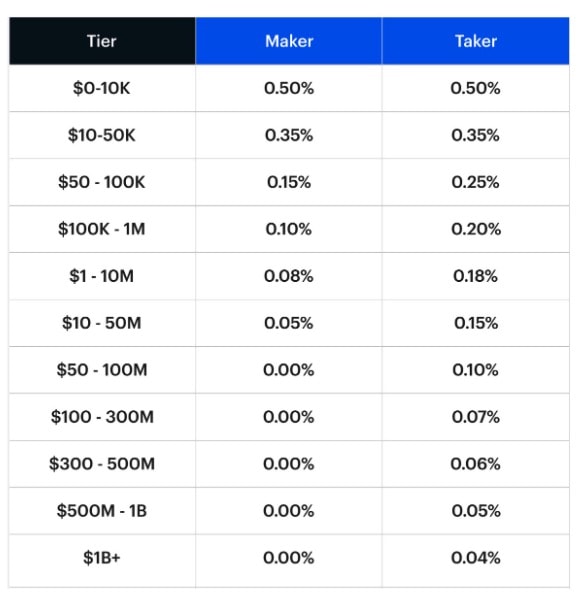 Coinbase Crypto Exchange Review: Withdrawal Fees in the UK, Is It Safe | cointime.fun