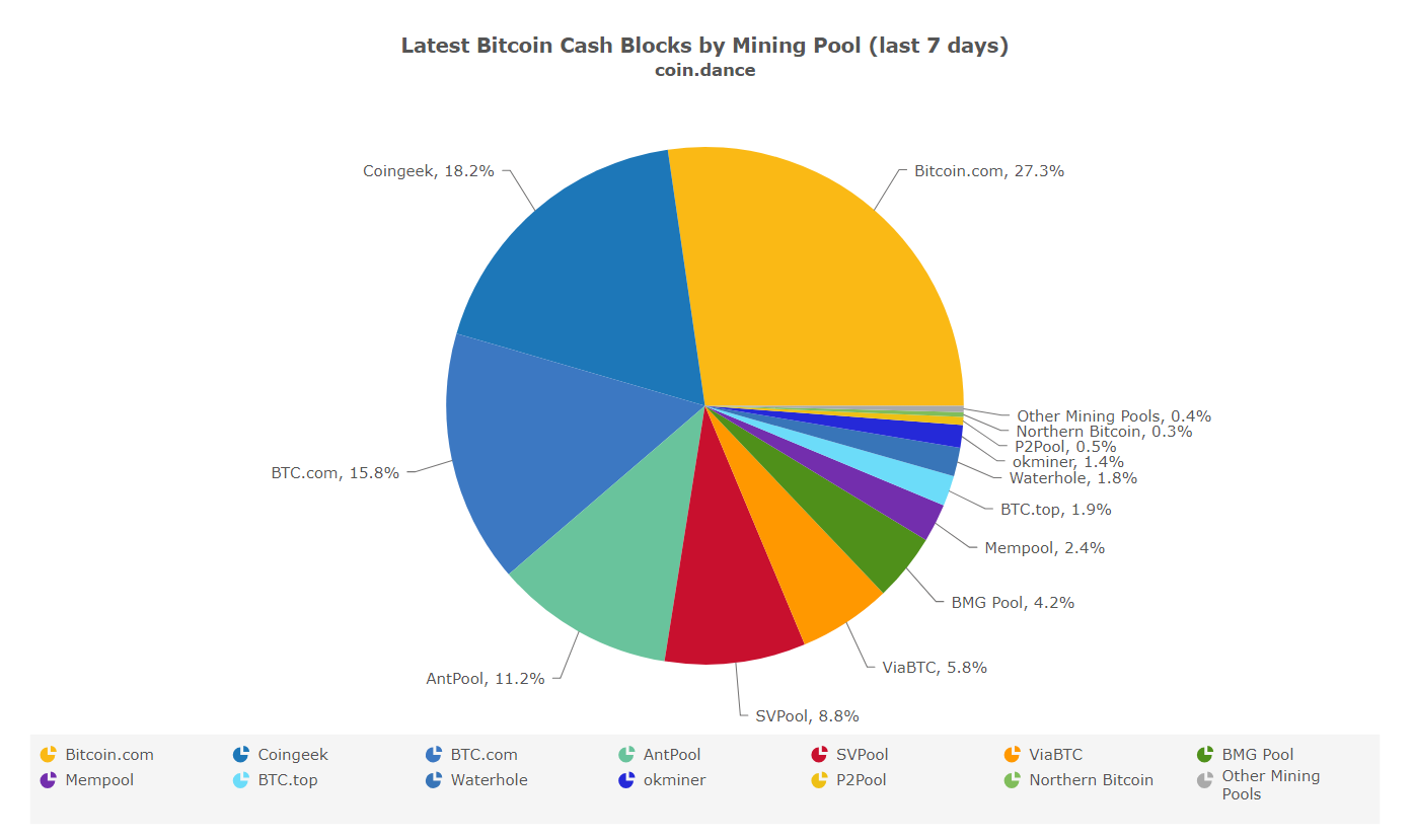 CG New York - CoinGeek Conferences