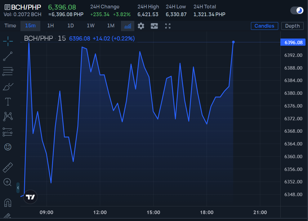 cointime.fun Review: All You Need To Know About cointime.fun (UPDATED!) - The Investing Engineer