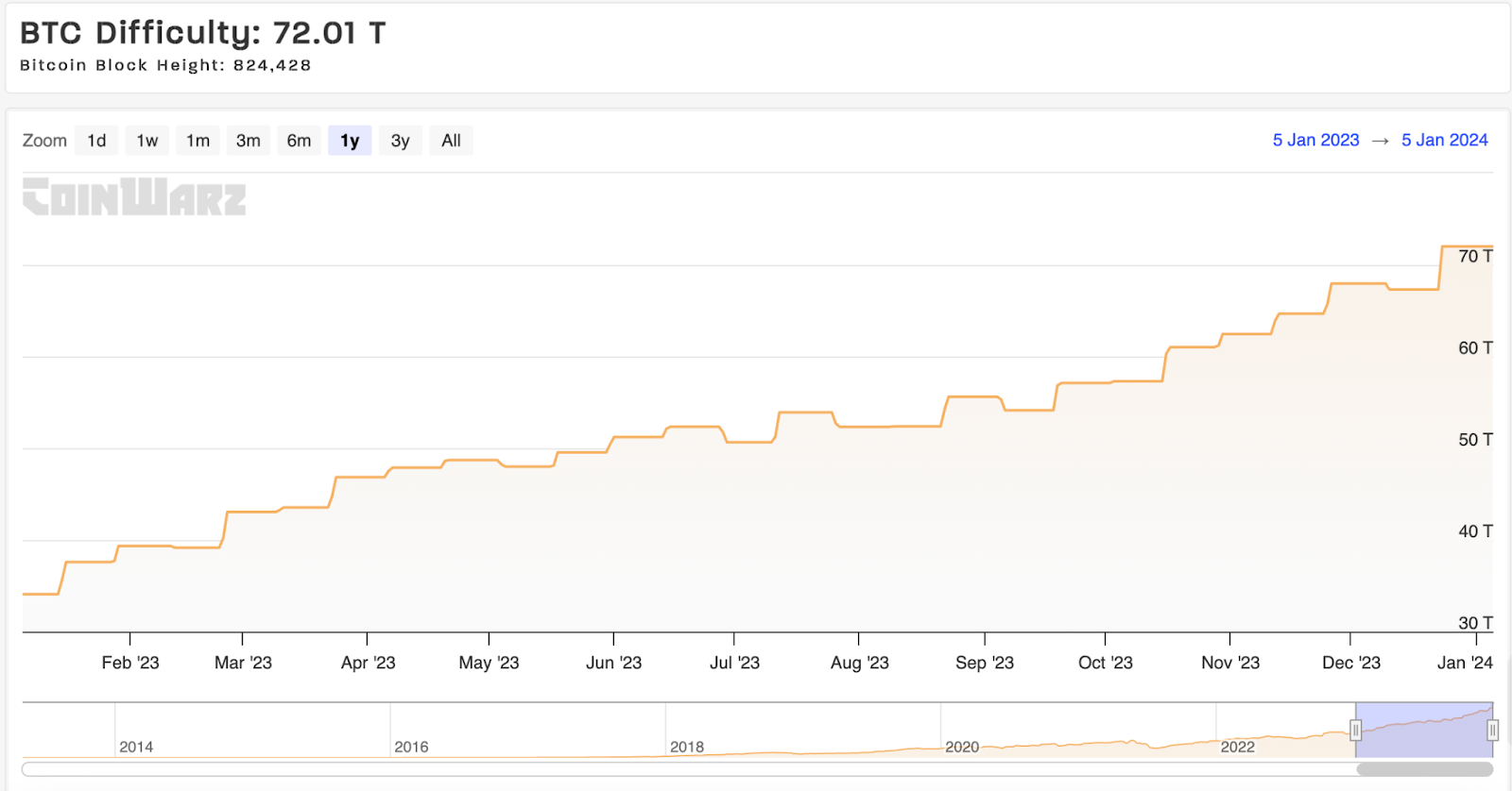 Bitcoin: Hashrate hits ATH, but what about price? - AMBCrypto