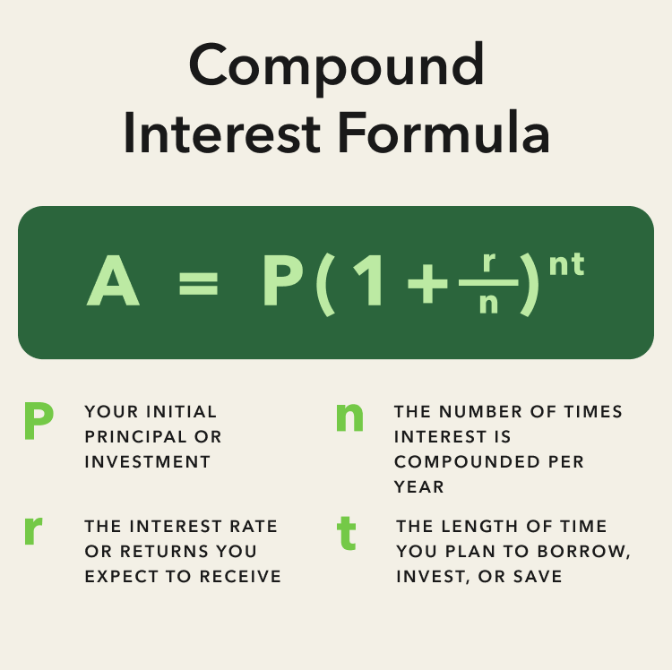 Compound Interest Calculator - NerdWallet