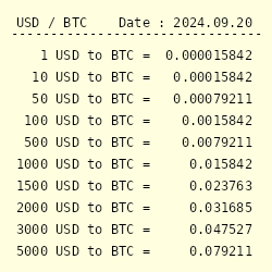 USD to BTC - US Dollar to Bitcoin Exchange Rate - cointime.fun