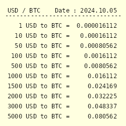 Convert USD to BTC - US Dollar to Bitcoin Converter | CoinCodex