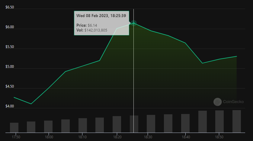 Core DAO Price Today - CORE Coin Price Chart & Crypto Market Cap