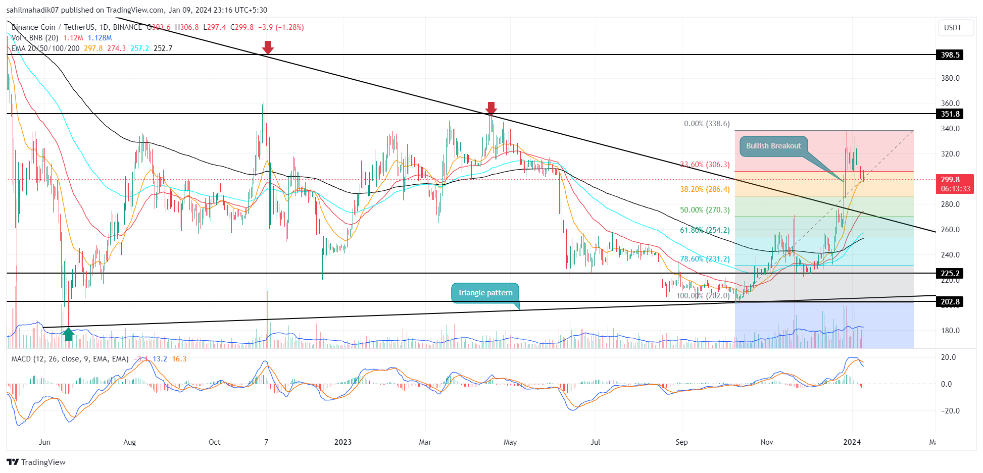 The Potential Ripple Effect: How Binance Listing Can Boost the Price of $CORE