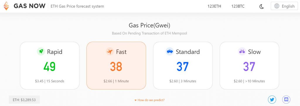 Bitcoin Average Transaction Fee