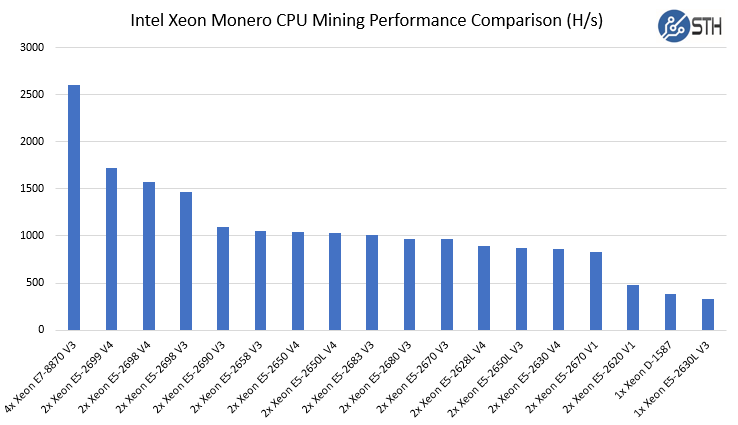 Crypto Mining Rigs & Bitcoin Mining Rigs Explained | Gemini