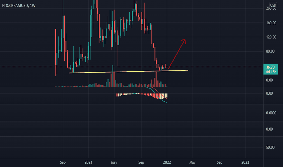 CREAMUSD Charts and Quotes — TradingView