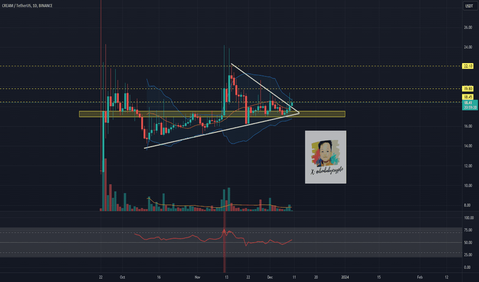 CREAMUSDT Charts and Quotes — TradingView