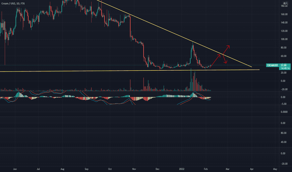 Technical Analysis of CREAM / TetherUS (BINANCE:CREAMUSDT) — TradingView — India