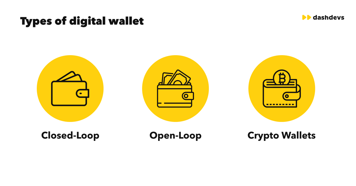 Digital Wallet. Transfer Money Instantly. Make Secure Payments
