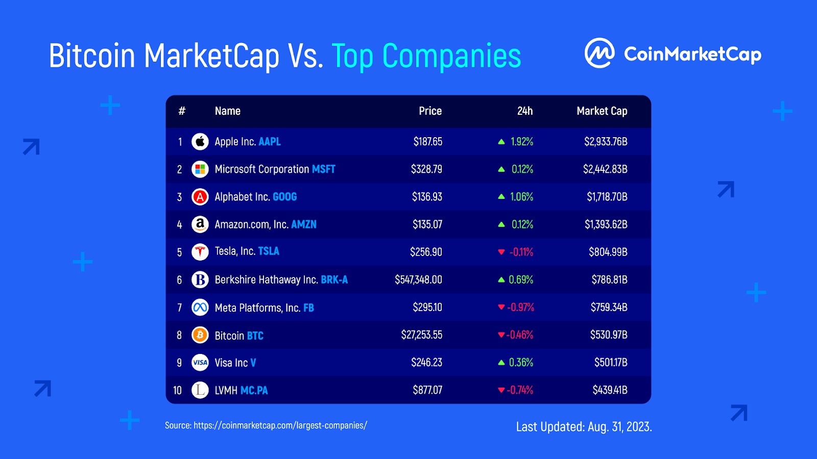 Credits USD (CS-USD) Cryptocurrency Profile & Facts - Yahoo Finance