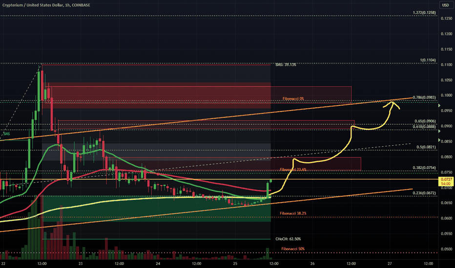 Crypterium [CRPT] Live Prices & Chart