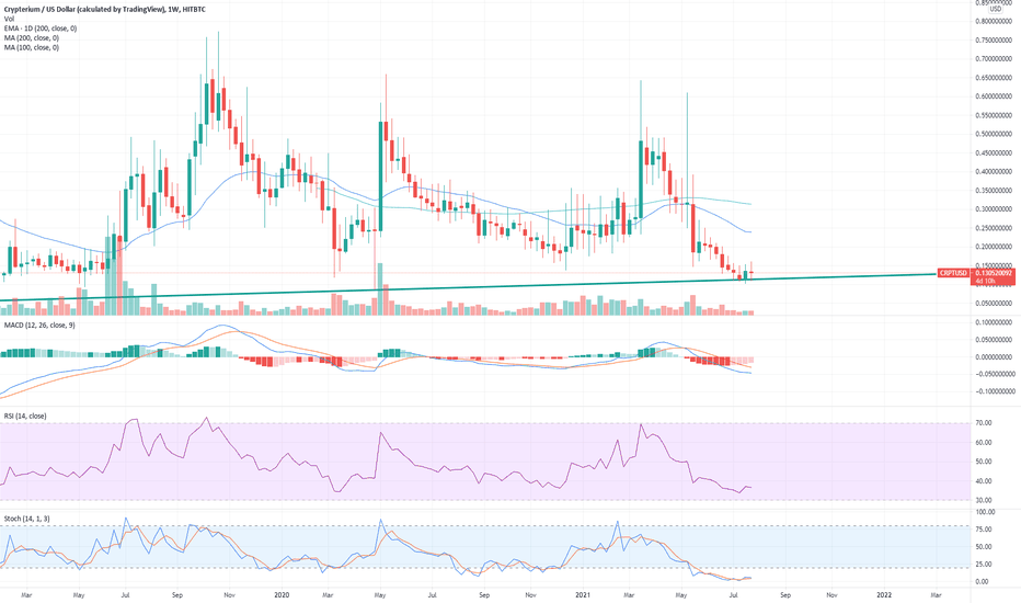 Coinbase Pro CRPT/USD - CRPT to USD Charts.