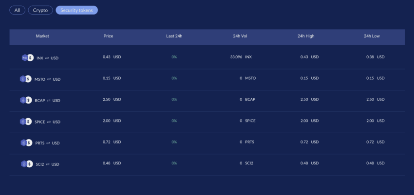 21 Best Crypto Trading Signals - Free & Paid Crypto Signal Groups in 