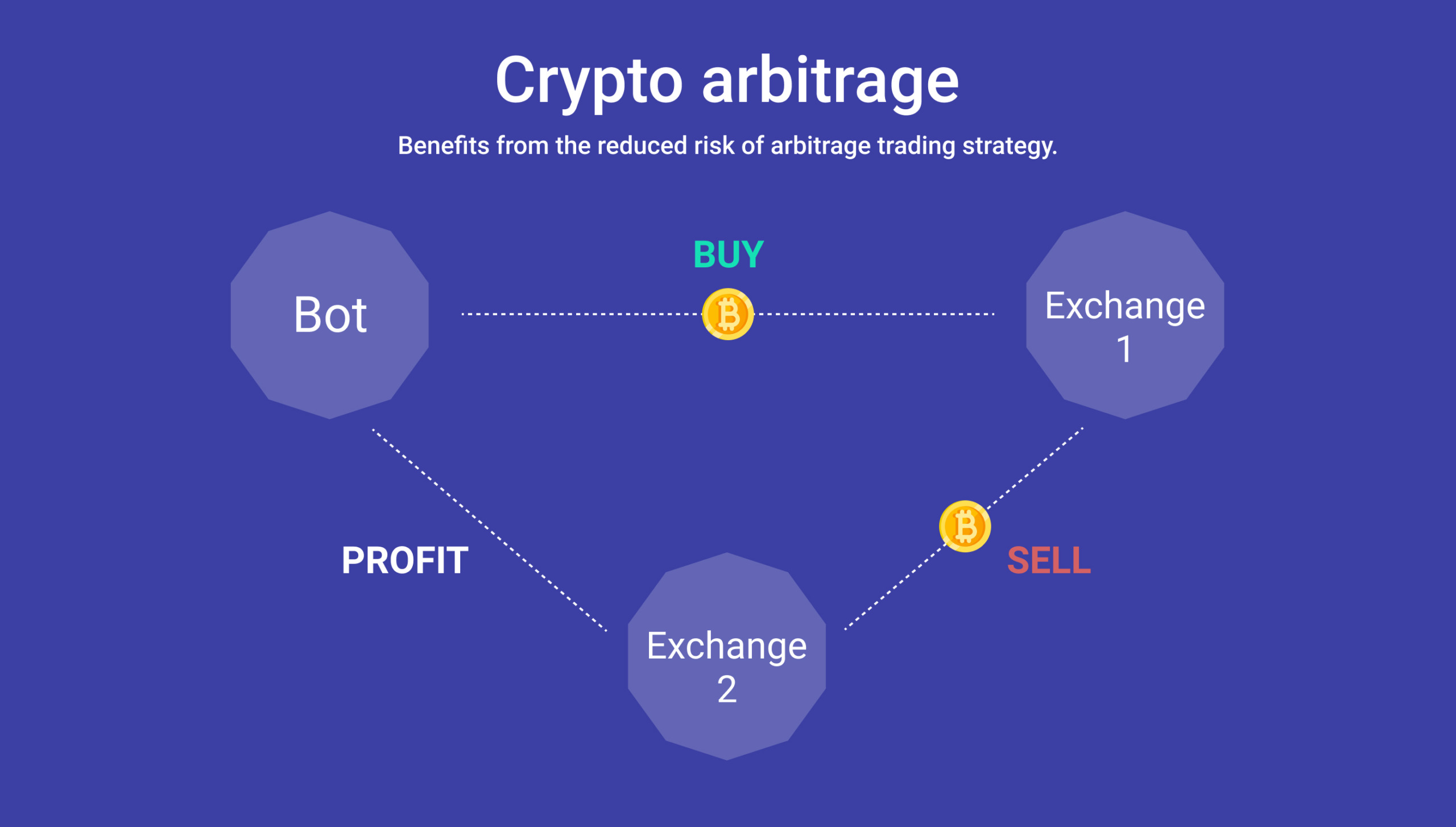 arbitrage-bot · GitHub Topics · GitHub