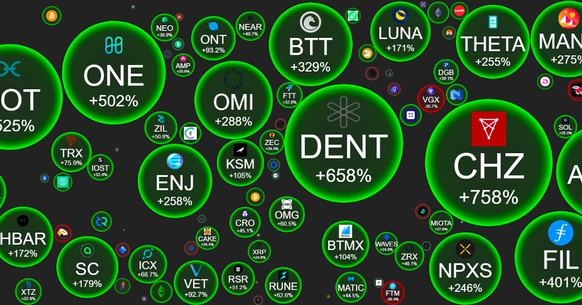 Innovative Visuals for Blockchain Data | Bubblemaps