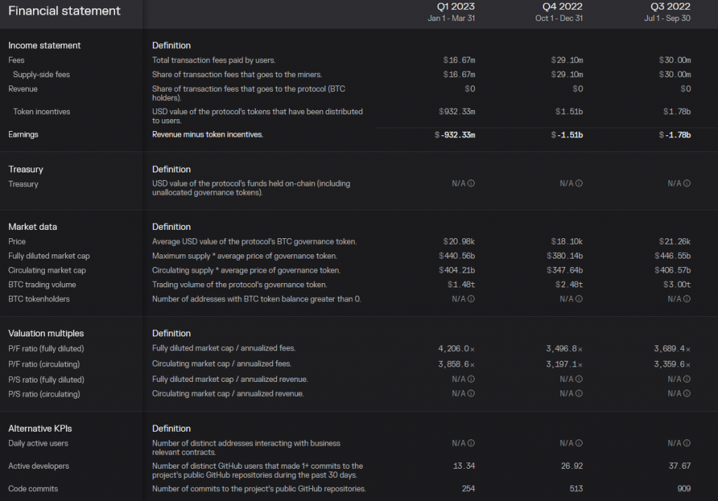 The Crypto Company (CRCW) Valuation Measures & Financial Statistics