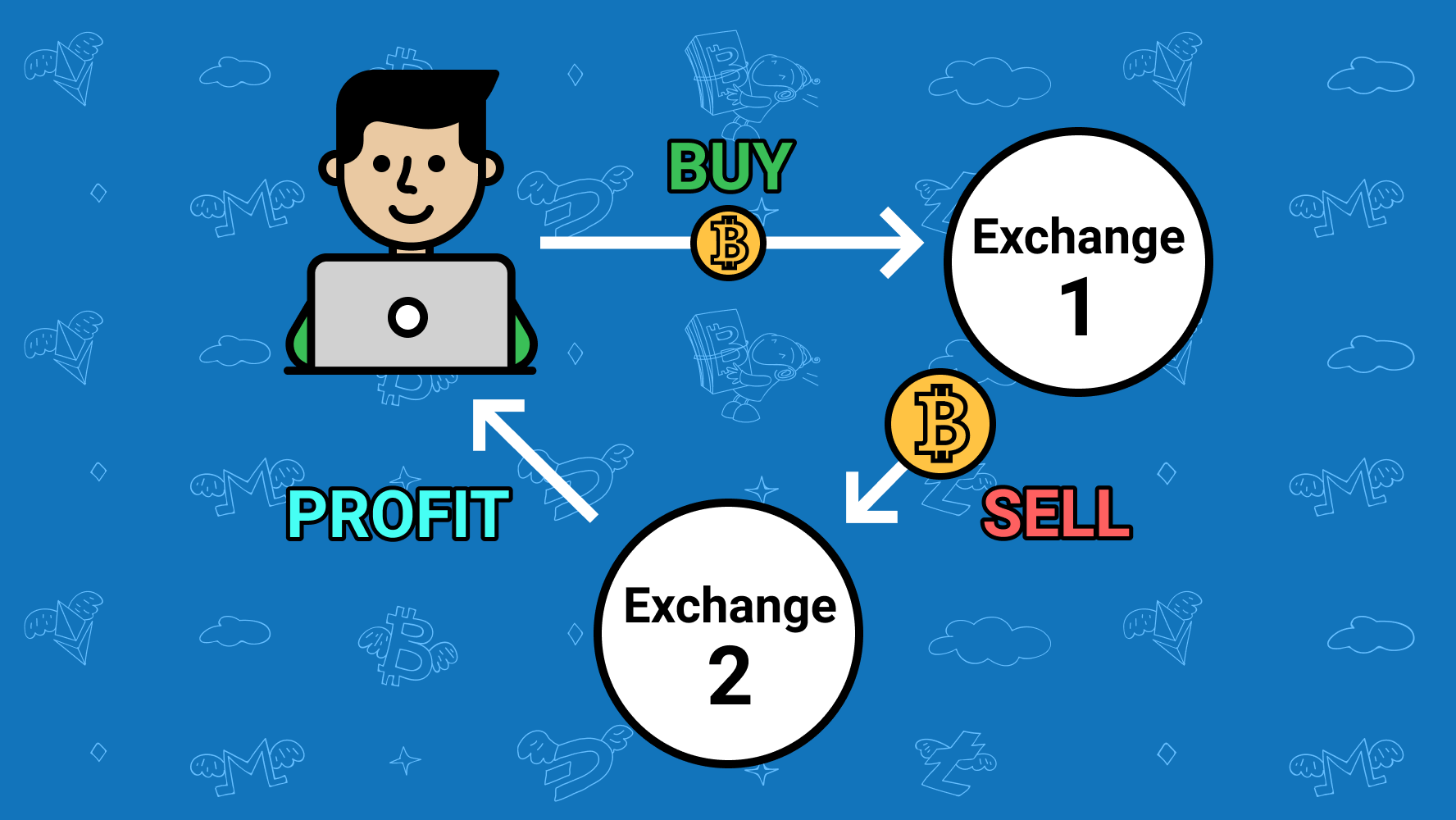 Crypto Arbitrage Trading: Everything You Need To Know