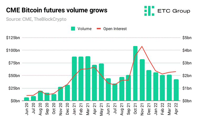 Here comes the crypto derivatives boom