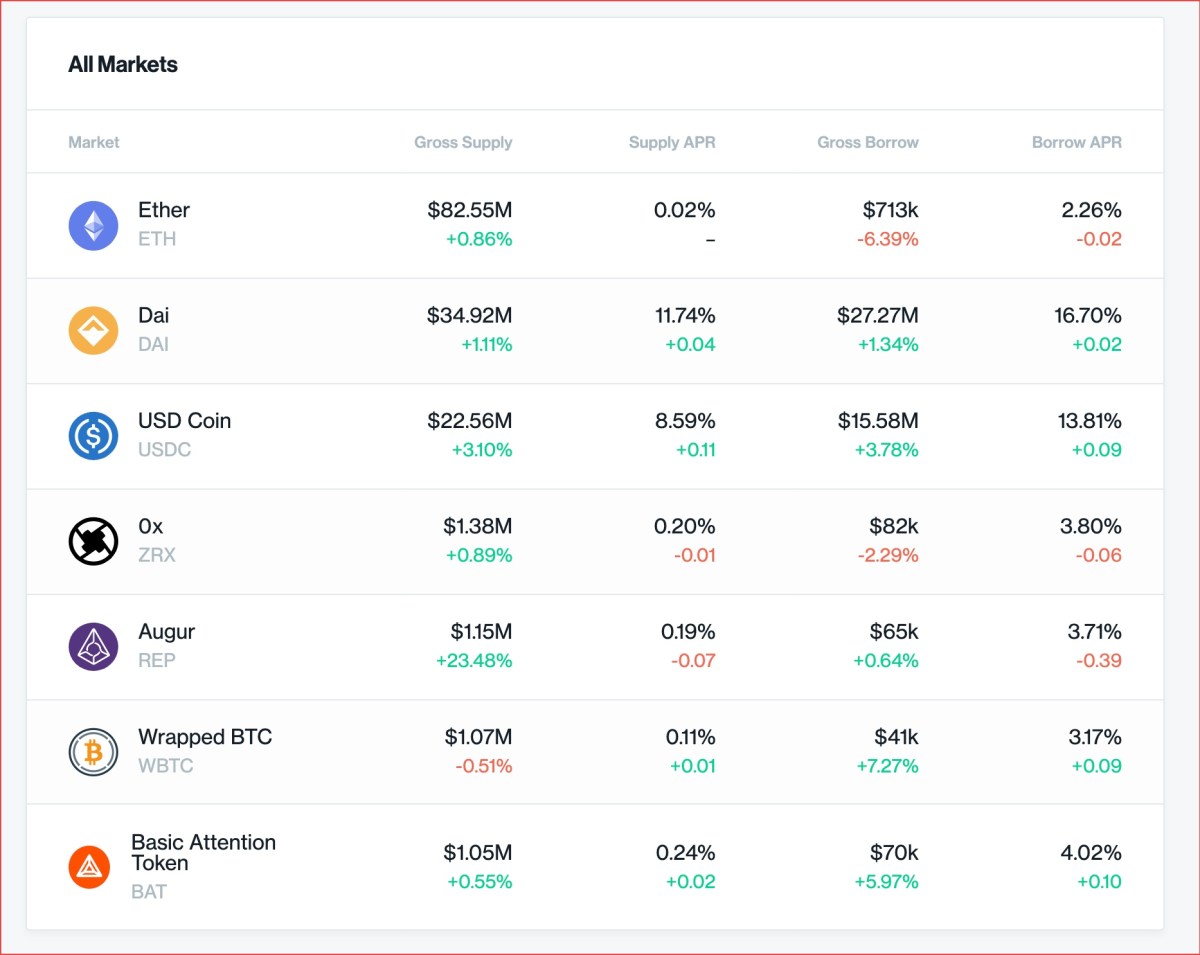 How to Earn Interest on Crypto: Complete Guide