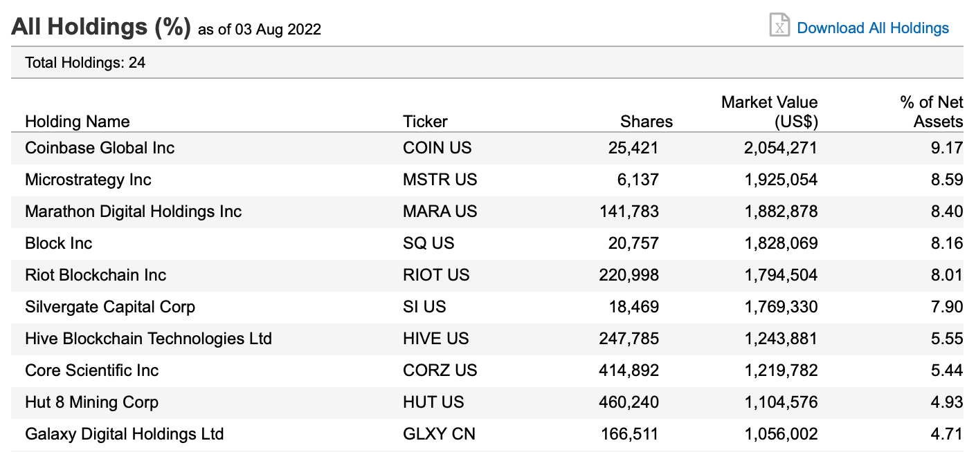 The best Bitcoin ETFs/ETNs | justETF