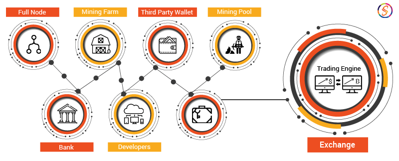 Binance Clone Revenue Model: Profit-Making Guide 