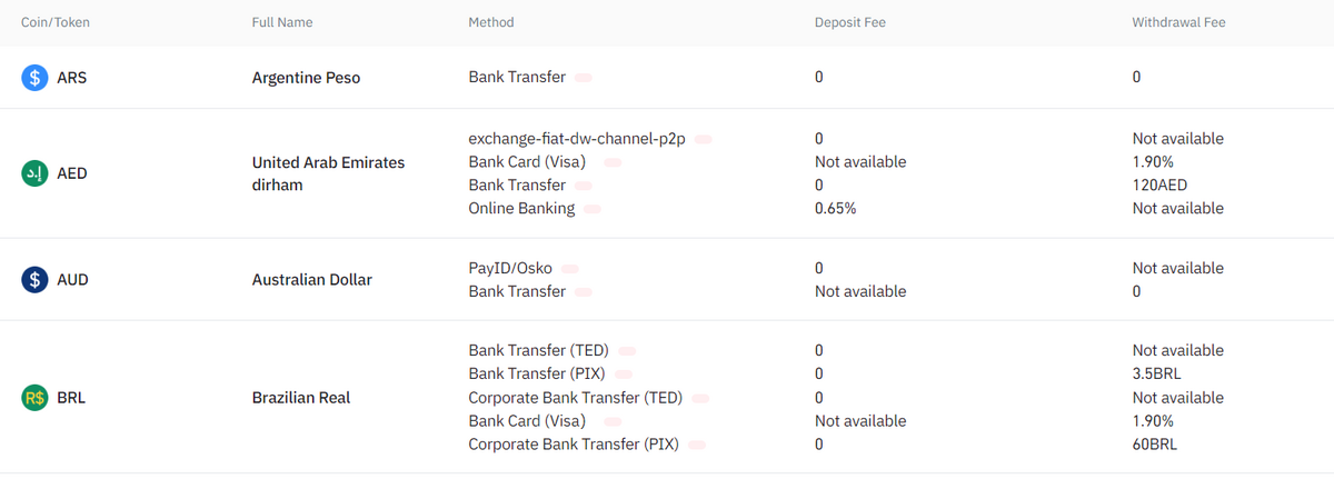 How Does Crypto Fee Pricing Compare to Stock Trading Fees?