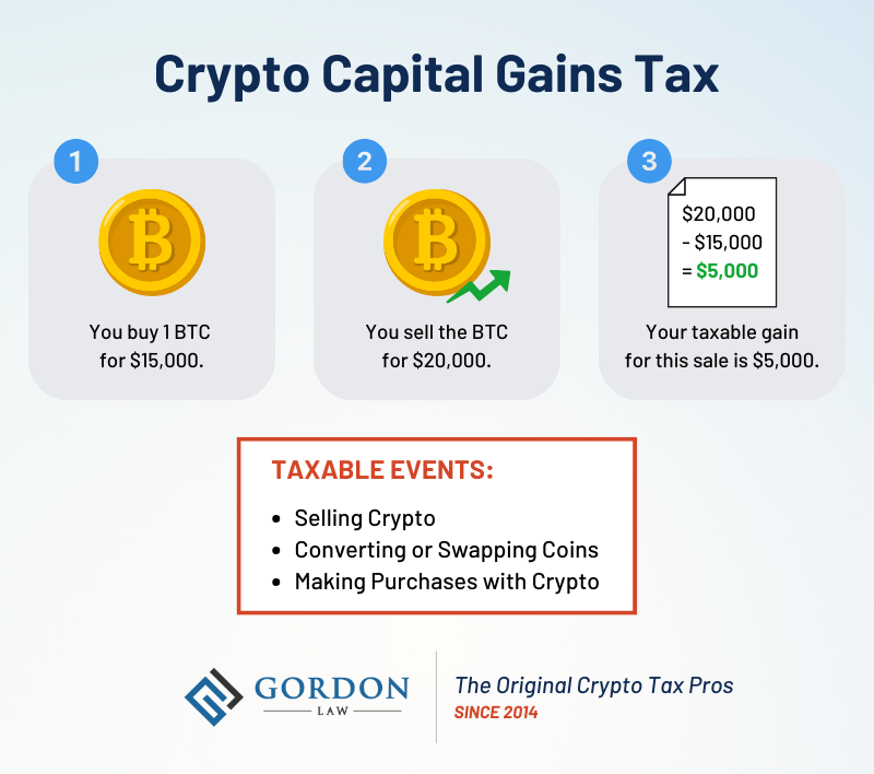 Cryptocurrency Taxes: A Guide To Tax Rules For Bitcoin, Ethereum And More | Bankrate