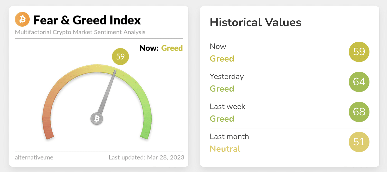 Crypto Fear & Greed Index for March 3, 