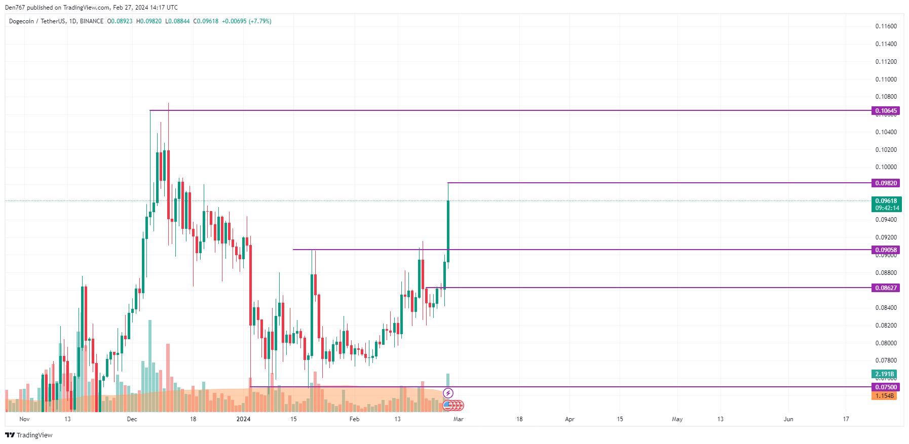 Check Cryptocurrency Price History For The Top Coins | CoinMarketCap