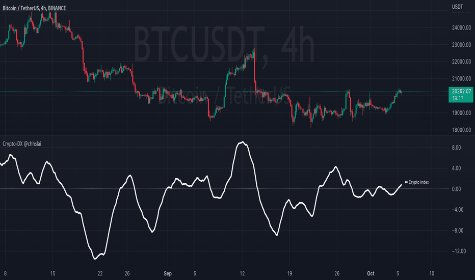 Index Chain Price Today - IDX Price Chart & Market Cap | CoinCodex