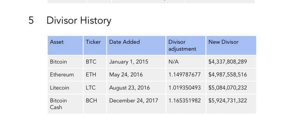 Coinbase Index Fund | Hacker News