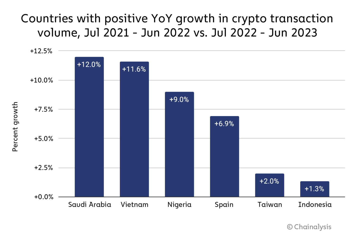 10 Best Countries for Cryptocurrency – Laws & Taxes in 