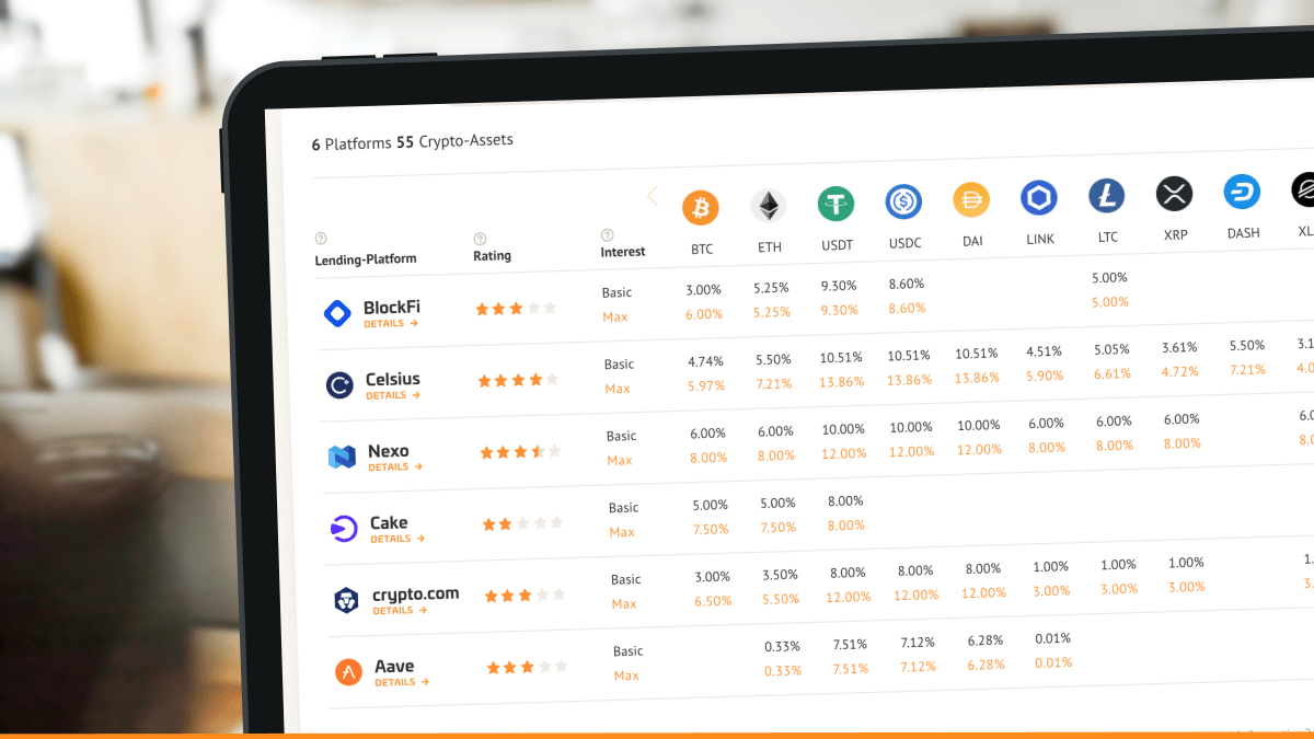 Crypto Lending Explained - Benefits, Risks and Top Platforms