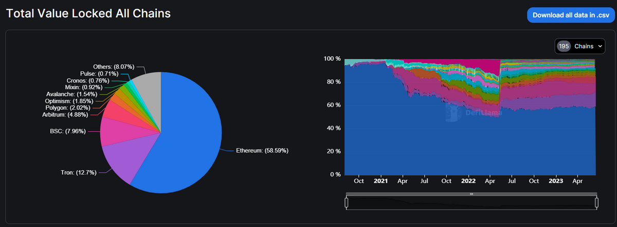 9 Best Crypto Tools For Analysis, Trading & Research in | CoinCodex