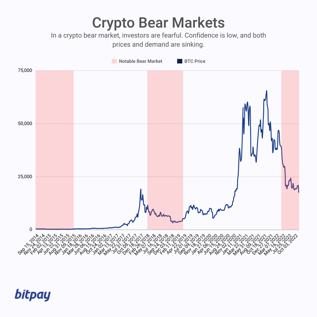 Top 5 Reasons Why the Bull Market May Start Tomorrow | VanEck