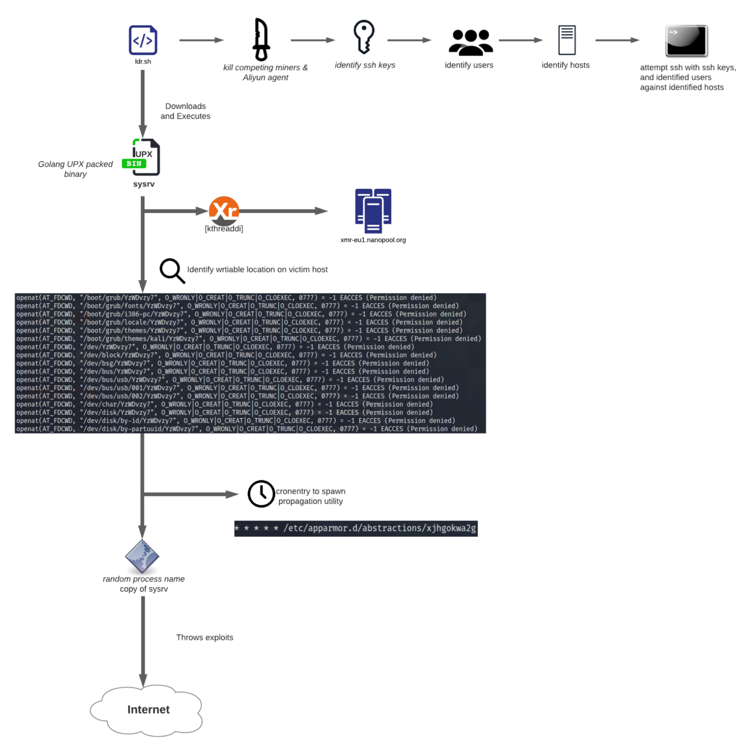 Botnet Abusing Android Debug Bridge, SSH is Back - Infosecurity Magazine