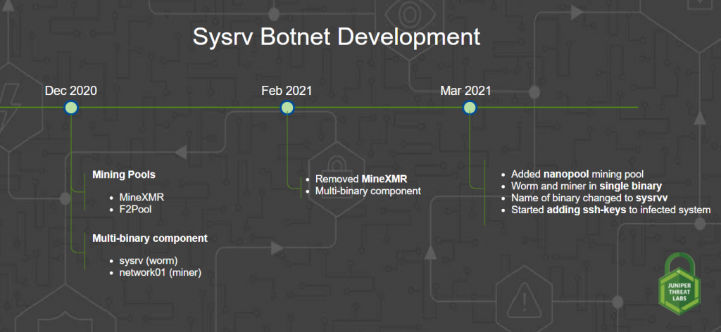 Cryptocurrency-Mining Botnet Spreads via ADB, SSH