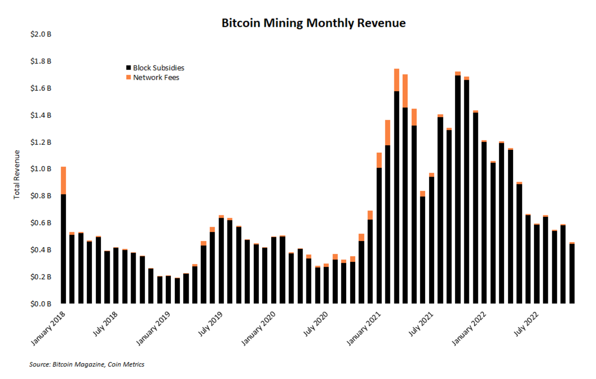 Is Bitcoin Mining Profitable?