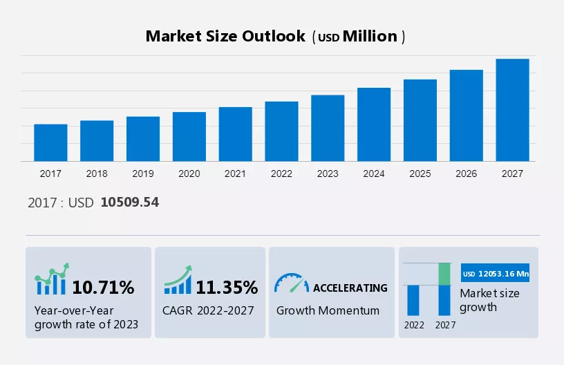 Bitcoin Mining Hardware Market Size, Share & Growth | Trends - 