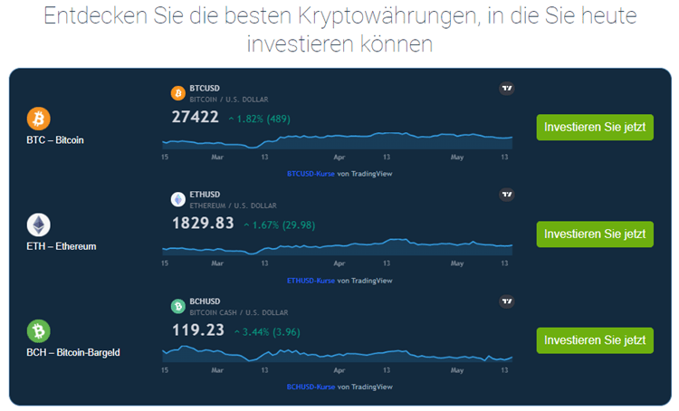 Bitcoin Profit Review | Is It a Scam or Is It Legit?