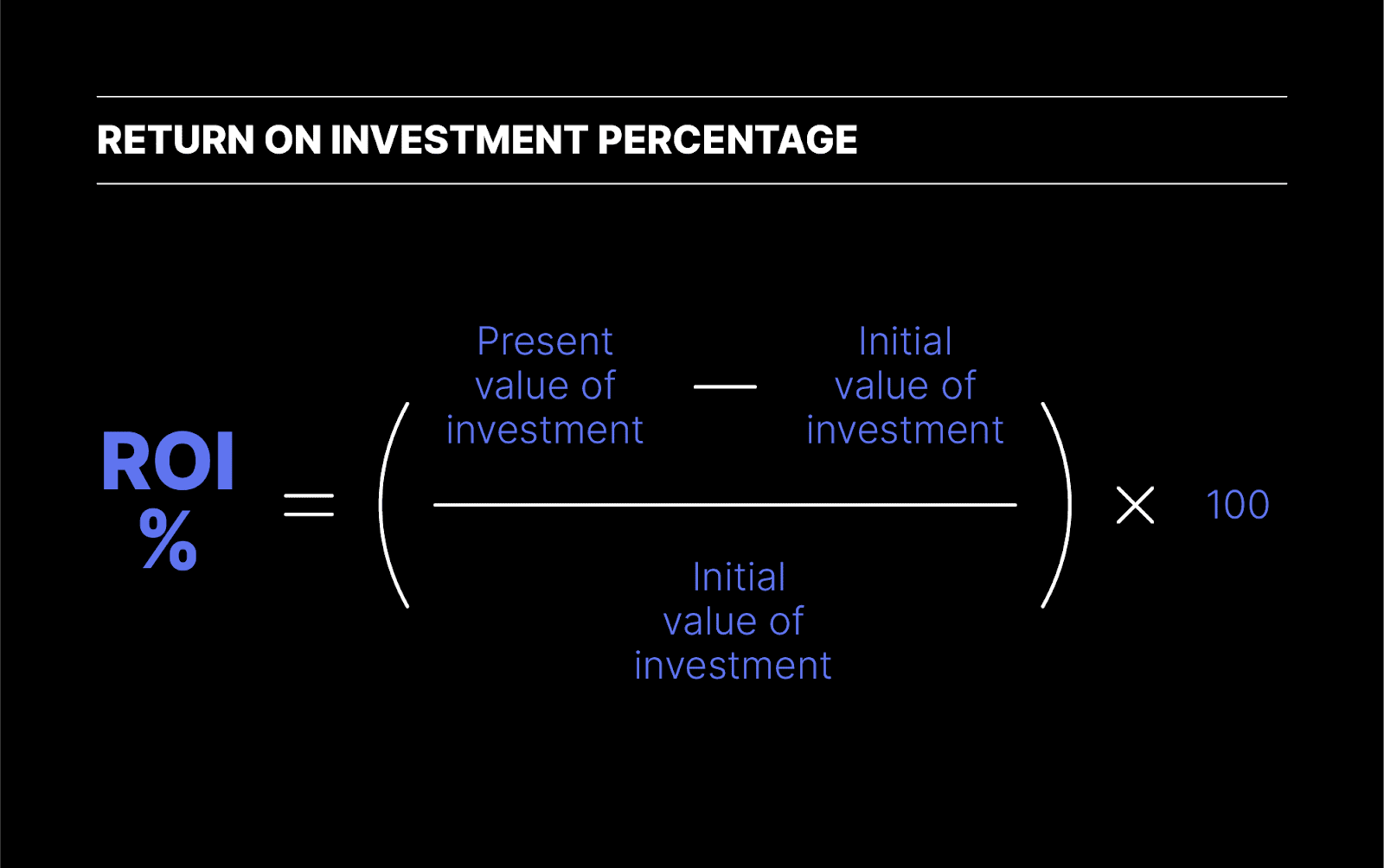 Crypto Return Calculator